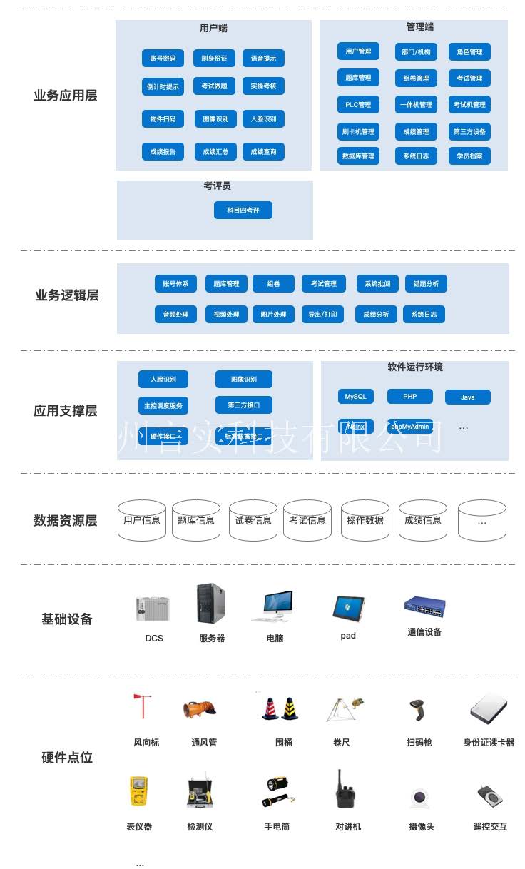 化工安全技术公共实训基地 化工八大特殊作业安全操作实训及查核装置 ng电子游戏